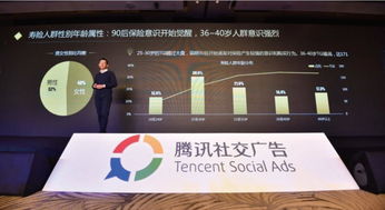 社交數據為“金”主畫像 騰訊社交廣告發(fā)布金融用戶洞察報告